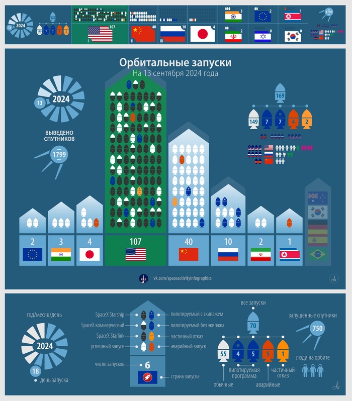 Z-КД: 13 сентября. В новостях только SpaceX