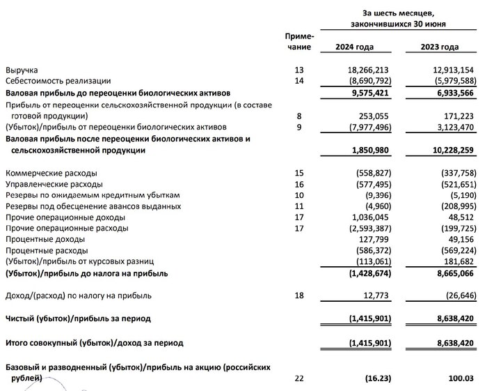 Инарктика . Рыба померла