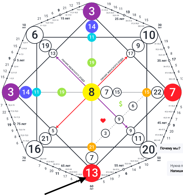 13 аркан в кармическом хвосте по Матрице Судьбы - Эзотерика, Карма, Разбор