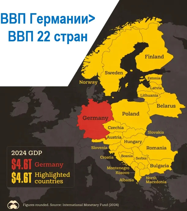 Размеры Германии - Моё, Инвестиции, Инвестиции в акции, Акции, Кризис, Германия, Трейдинг