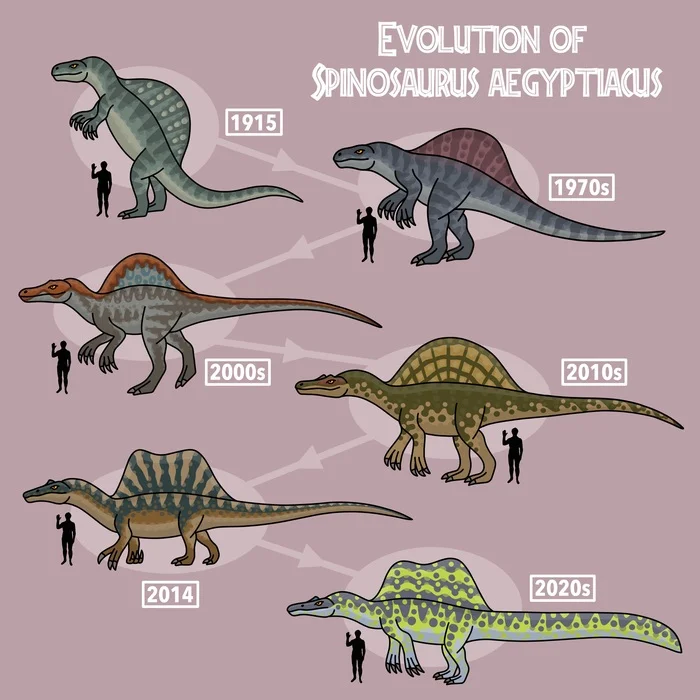 Evolution of dinosaur and other Mesozoic reptile reconstructions - Animals, Illustrations, Dinosaurs, Paleoart, Paleontology, Telegram (link), Instagram (link), Longpost