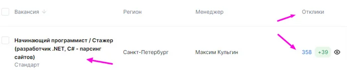 Пример закрытия вакансии программиста. 360 откликов. Питер - Моё, Бизнес, IT, Профессия, Поиск работы, Карьера, Telegram (ссылка)