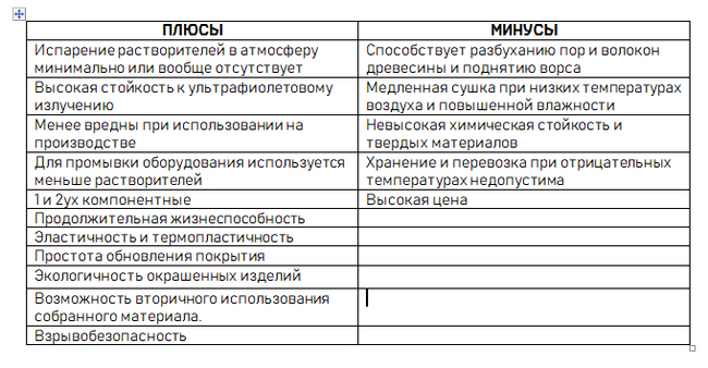 ЛКМ для покраски мебели (Часть 7) Водорастворимые - Моё, Опрос, Изделия из дерева, Работа с деревом, Покраска, Наука, Мебель, Столярка, Мастерская, Лкм, Вода, Экология, Видео, Длиннопост