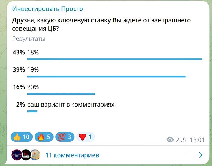 ЦБ увеличил ключевую ставку до 19%