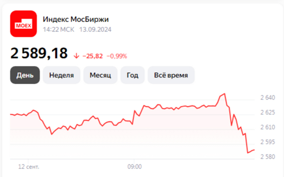 The key rate of the Central Bank of Russia is 19% - My, Key rate, Interest rate, Central Bank rate, Central Bank of the Russian Federation, Ruble, Credit, Inflation, Investments, Investing in stocks