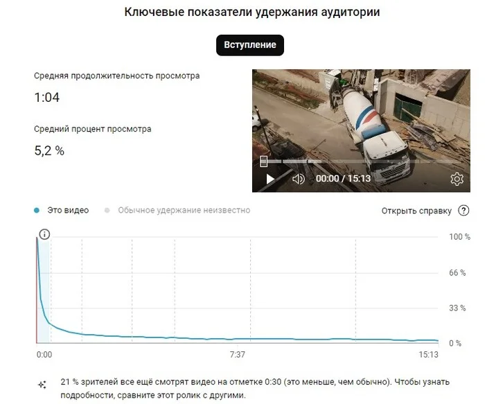 Почему твои видео на YouTube не набирают просмотры? - Моё, YouTube, Видеомонтаж, Длиннопост