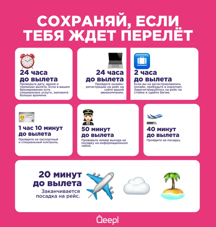 За сколько приезжать в аэропорт, чтобы не нервничать: всё, что нужно знать - Моё, Подборка, Поездка, Туризм, Путешествия, Россия, Аэропорт, Билеты, Самолет, Туристы, Путешествие по России, Длиннопост