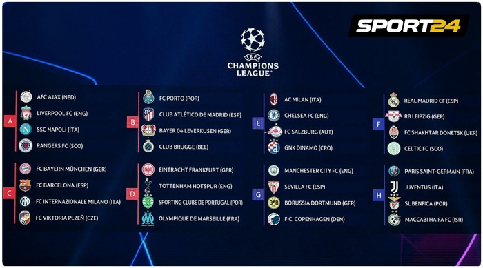 В Лиге чемпионов случилась революция. Пройди тест и проверь, готов ли ты к новому формату турнира