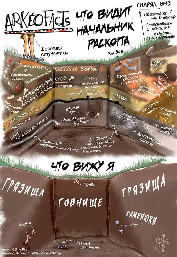 The world through the eyes of an archaeologist)) - Archeology, Picture with text, Repeat