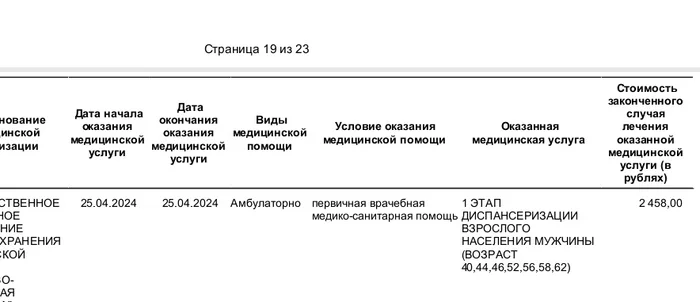 Reply to the post Medical examination of the population - Health, Demography, OMS, A wave of posts, Reply to post