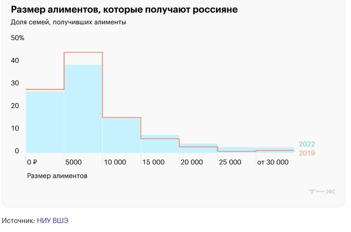 Ответ KotBezHlopot в «Мужчины должны пожизненно платить алименты в размере 75% дохода»