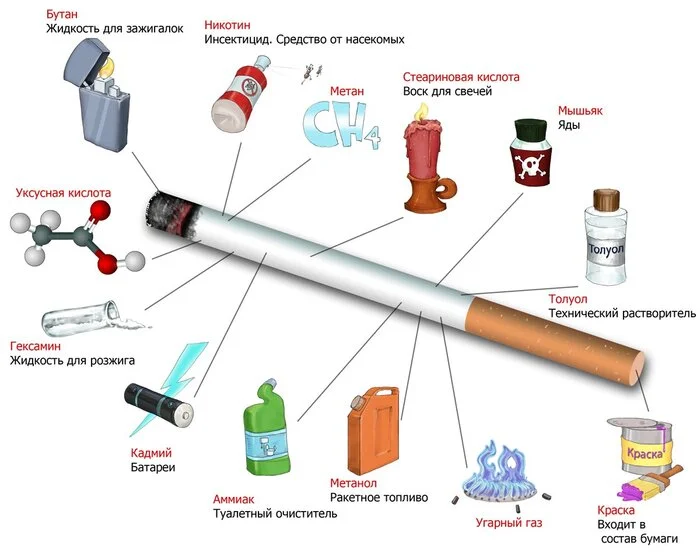 Reminder - Smoking, Smoking control, Nicotine, Health, Bad habits, Disease, Death, Cigarettes, Smoke, Critical thinking