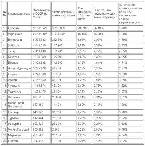 Response to the post Why are Russian patriots obliged to fight migration, including peaceful migration? - Politics, Russophobia, Migrants, Genocide, Text, Reply to post