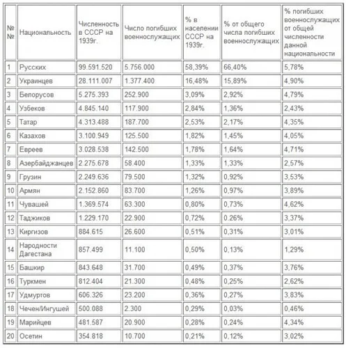 Ответ на пост «Почему русские патриоты обязаны бороться с миграцией, в том числе мирной?» - Политика, Русофобия, Мигранты, Геноцид, Текст, Ответ на пост