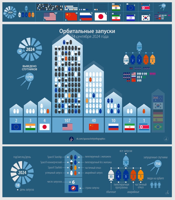 Z-КД: 14 сентября. День без стартов