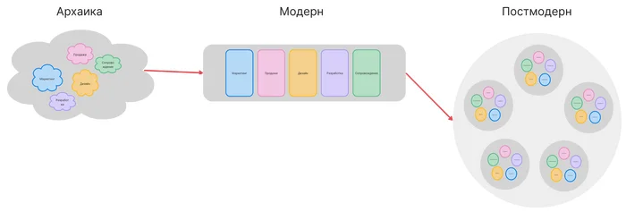 Что значит быть профессионалом? - Карьера, Развитие, Управление людьми, Менеджер, Telegram (ссылка), Длиннопост