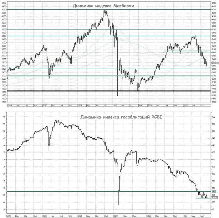 Ключевая ставка повышена до 19%. Как жить дальше?