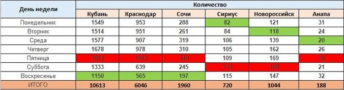 Самый опасный день для неправильно припаркованного авто на Кубани - пятница! - Моё, Негатив, Краснодарский Край, Эвакуация, Эвакуатор, Telegram бот, Статистика