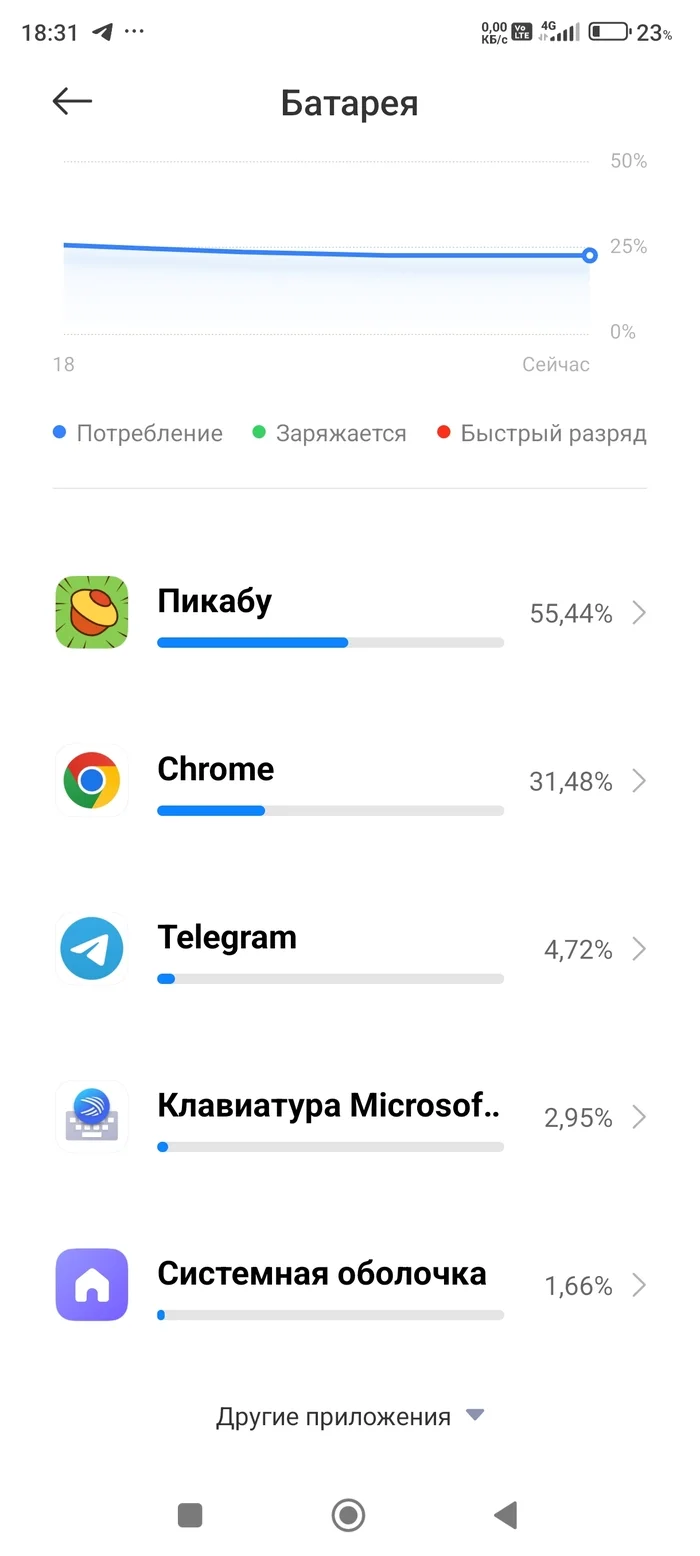 The app is eating up energy again - My, System error, Update, Android app, Longpost