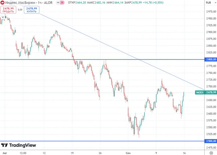 The Central Bank raised the rate to 19%! The stock market soared! - My, Stock exchange, Stock market, Finance, Economy, Ruble, Central Bank of the Russian Federation, Bonds, Trading, Dividend, Currency, A crisis, Dollars, Inflation, Investing in stocks, Investments, Stock, Russia, Key rate, Longpost