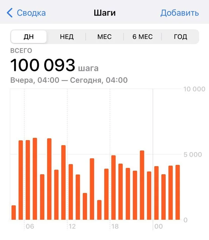 How I Decided to Walk 100,000 Steps a Day. Part 2 - Longpost, Mat, Walking, Life stories, My