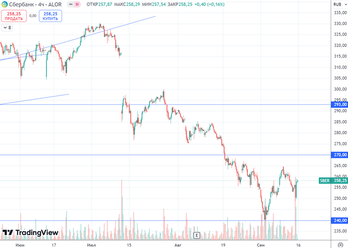 ������ (H4) ����� ���������