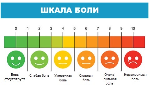 Все пишут о квартирах в дар, а я прошу здоровья для жены! - Моё, Рак и онкология, Боль, Бог, Жена, Помолимся, Без рейтинга