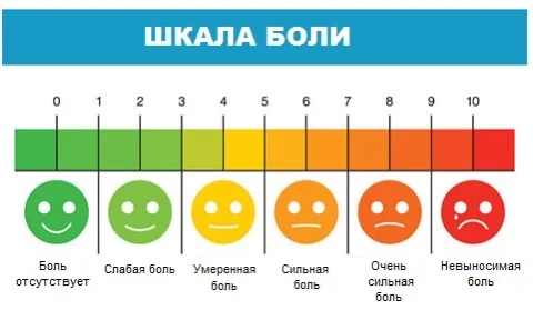 Все пишут о квартирах в дар, а я прошу здоровья для жены! - Моё, Рак и онкология, Боль, Бог, Жена, Помолимся