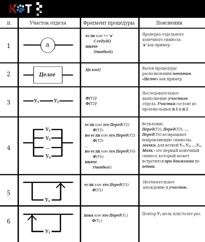 Следуя по отделу рисунка.