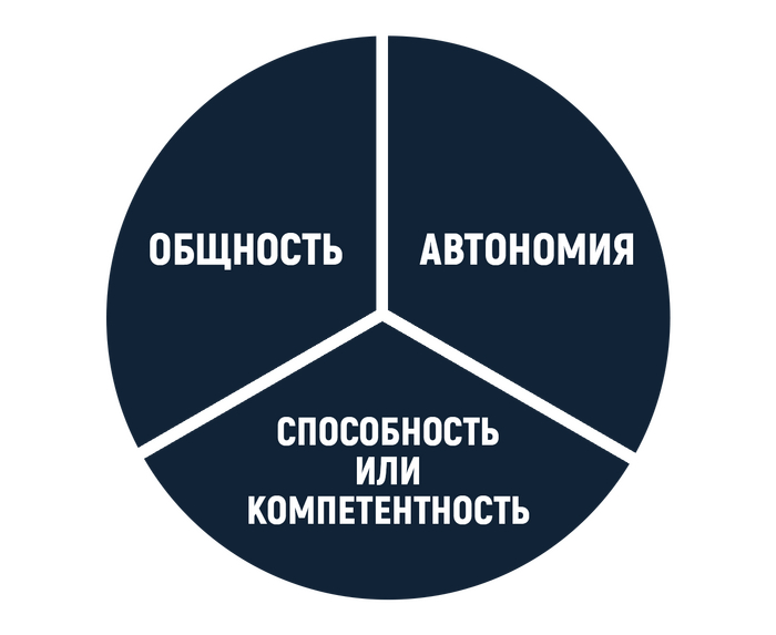 Теория самодетерминации: Как осознанная мотивация меняет нашу жизнь