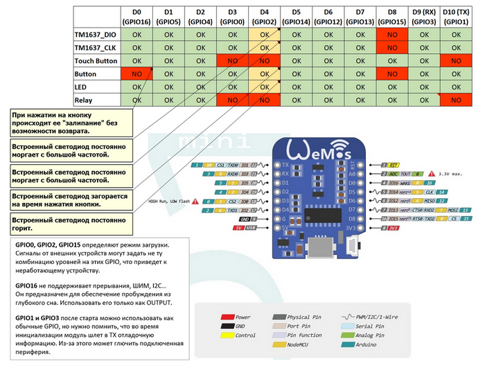  | Arduino