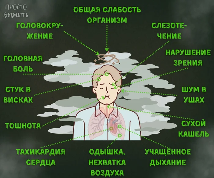 Лёгкая степень отравления угарным газом и её симптомы: - Моё, Здоровье, Обучение, Отравление, Симптомы, Угарный газ, Инфографика, Важно, Медицина, Происшествие, Памятка, Слабость, Головокружение, Тошнота, Отдышка, Знания, Головная боль, Плохое самочувствие, Кашель, Распознавание, Выживание