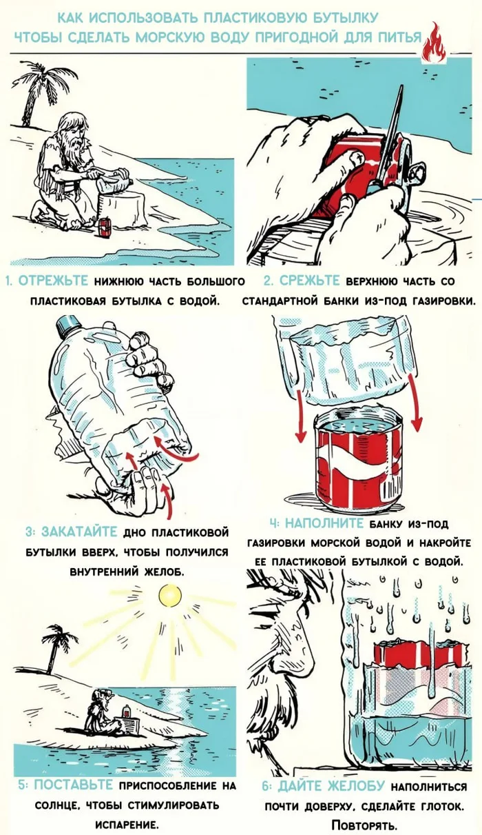 Distillation of sea water into fresh water from a bottle - Survival, Education, Health, Ocean, Desalination, The sun, Island, Infographics, Emergency, Water, Bottle, Jar, Aluminum can, Loneliness, Danger