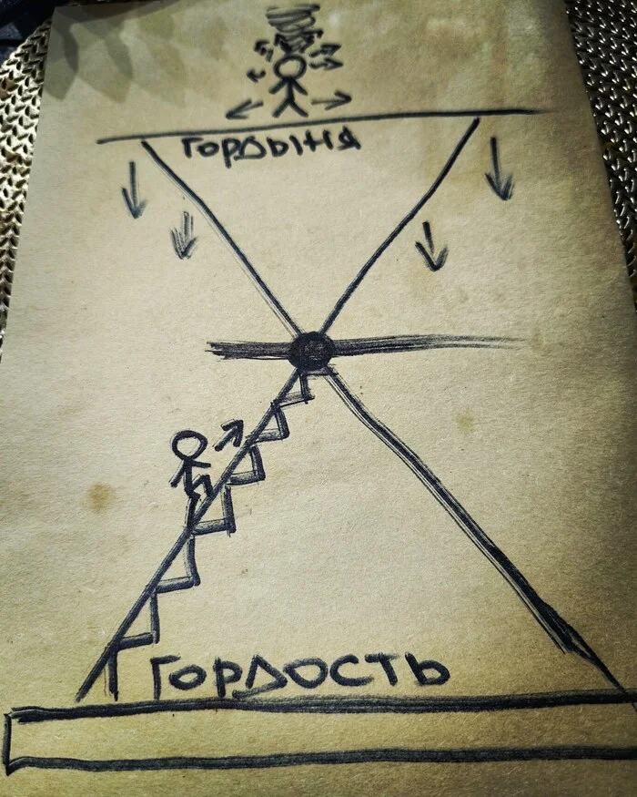 Цикл 7 смертных грехов. Тщеславие, Гордыня - Моё, Фантастический рассказ, Психология, Внутренний диалог, Эмоции