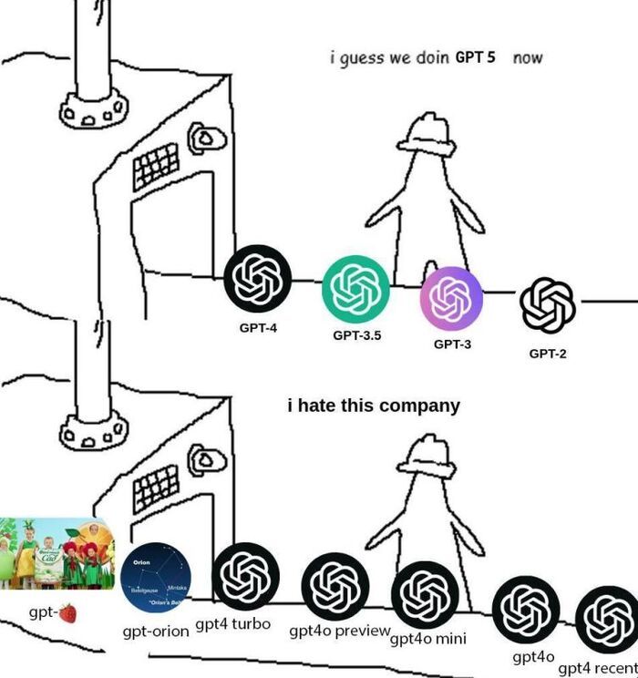 ������, ���� ����������, ��� ��������� � OpenAI ������ ���������� ������������ ��������� �� IKEA