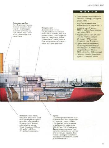 Боевые корабли - Военная история, Оружие, Энциклопедия, Моделизм, Коллекция, Армия, Вооружение, Военная техника, Флот, Книги, Боевые корабли, Морское дело, Подводная лодка, Длиннопост