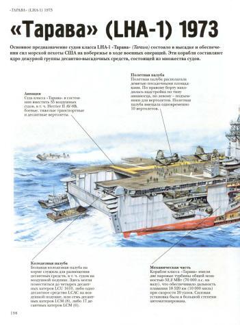 Боевые корабли - Военная история, Оружие, Энциклопедия, Моделизм, Коллекция, Армия, Вооружение, Военная техника, Флот, Книги, Боевые корабли, Морское дело, Подводная лодка, Длиннопост