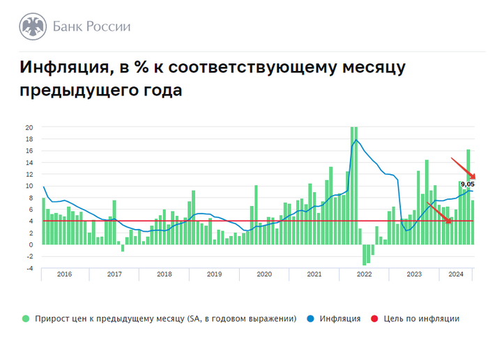 Источник: <!--noindex--><a href="https://pikabu.ru/story/vremya_istekaet_tsenyi_rastut_11814920?u=https%3A%2F%2Fcbr.ru%2Fanalytics%2Fdkp%2Fdinamic%2FCPD_2024-8%2F&t=https%3A%2F%2Fcbr.ru%2Fanalytics%2Fdkp%2Fdinamic%2FCPD_2024-8%2F&h=240286f3c4727bfc87e6b5f7c6e8f04536378692" title="https://cbr.ru/analytics/dkp/dinamic/CPD_2024-8/" target="_blank" rel="nofollow noopener">https://cbr.ru/analytics/dkp/dinamic/CPD_2024-8/</a><!--/noindex-->