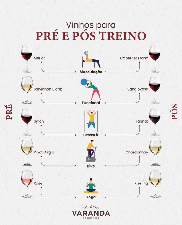 Испанские сомелье создали винный гайд для идеального баланса