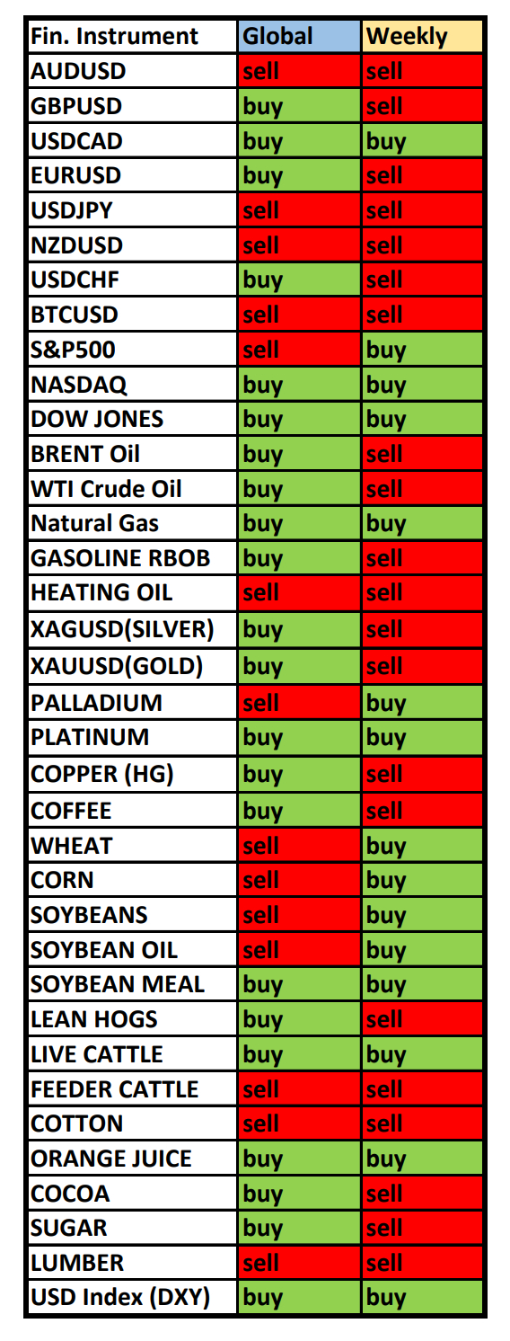 CADCHF, MTS, Soybeans in Focus: Seasonal Trends and Probabilities for Monday 09/16/2024 - My, Season, Probability, Forex, Investments, Trading, Earnings, Moscow Exchange, Options, Bitcoins, Cryptocurrency, Gold, Oil, Dollars, Education, Finance, Video, Youtube, Longpost