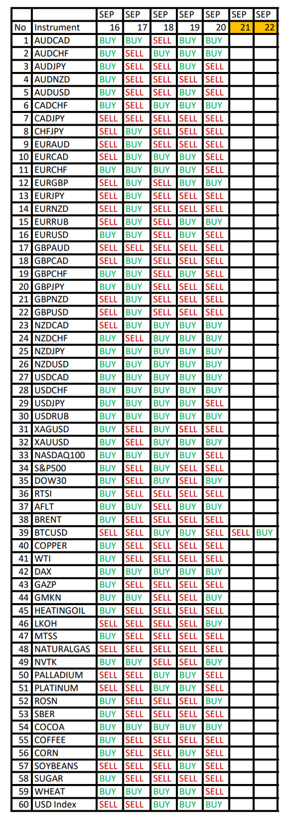 CADCHF, MTS, Soybeans in Focus: Seasonal Trends and Probabilities for Monday 09/16/2024 - My, Season, Probability, Forex, Investments, Trading, Earnings, Moscow Exchange, Options, Bitcoins, Cryptocurrency, Gold, Oil, Dollars, Education, Finance, Video, Youtube, Longpost