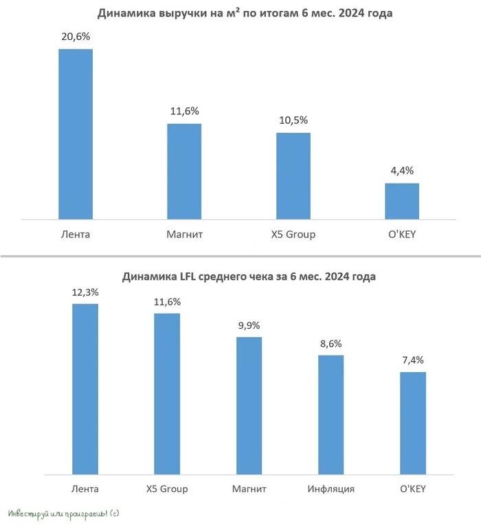 Magnit: Will the company's shares be excluded from the Moscow Exchange index? - My, Stock market, Investing in stocks, Stock, Investments, Longpost