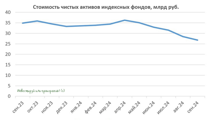 ������: ����� �������� �������� �� ������� ��������?