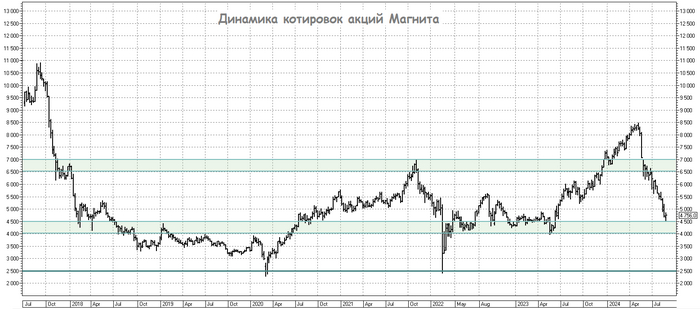 ������: ����� �������� �������� �� ������� ��������?