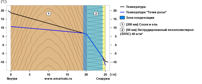 Можно ли научиться стройке у блогеров? Дом, Обследование, Жилье, Длиннопост, Строительство дома, Строительство, Ответ