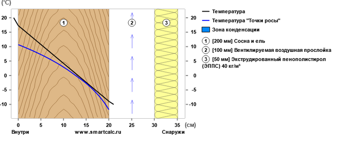 Можно ли научиться стройке у блогеров? Дом, Обследование, Жилье, Длиннопост, Строительство дома, Строительство, Ответ