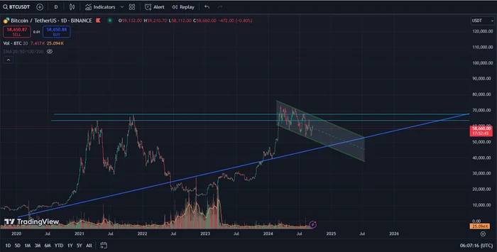 BTC/USDT, 09:14 Monday, September 16, 2024 (GMT+3) Moscow - Survey, Cryptocurrency, Bitcoins, Investments, Usdt, Longpost