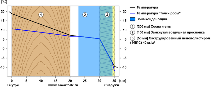 Можно ли научиться стройке у блогеров? Дом, Обследование, Жилье, Длиннопост, Строительство дома, Строительство, Ответ