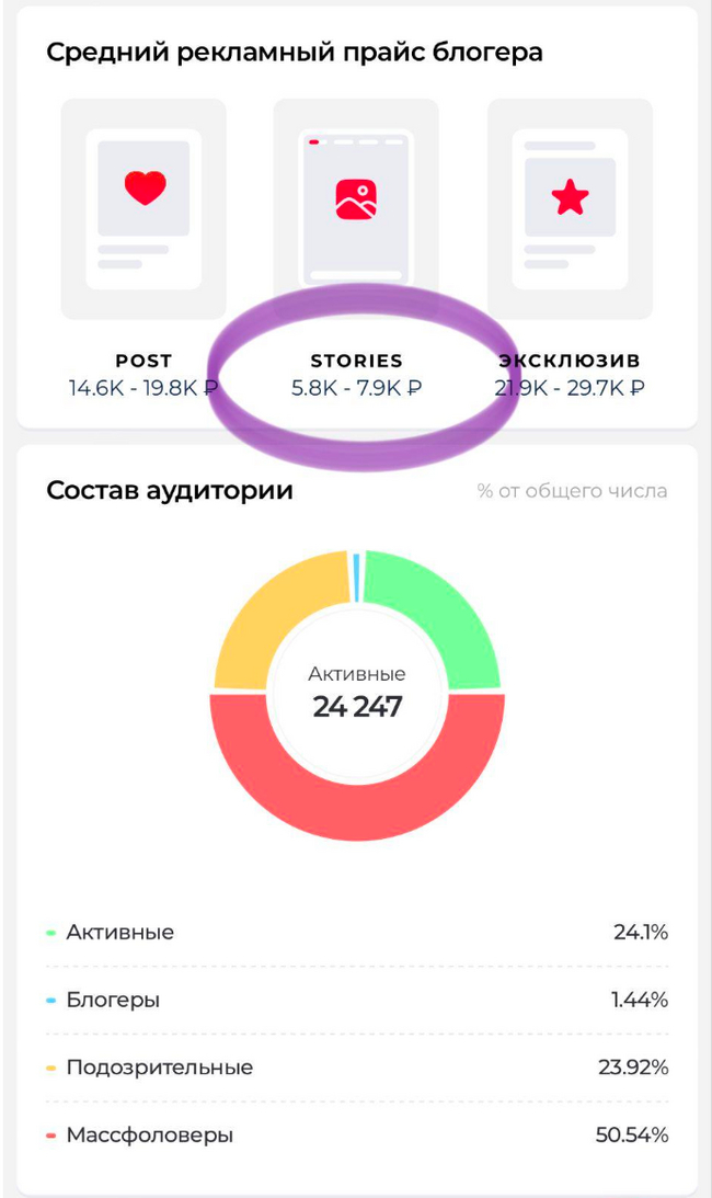 Как закупить рекламу у блогеров и не облажаться? - Маркетинг, Креативная реклама, Боги маркетинга, Реклама, Фриланс, Креатив, Telegram (ссылка), Длиннопост