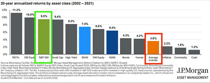 Over 95% of investors underperform the market - My, Investing in stocks, Investments, Stock, Trading, A crisis